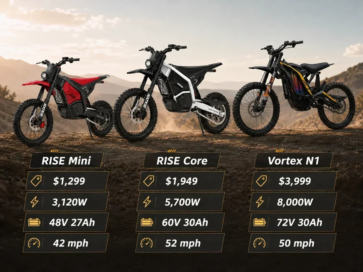 Electric dirt bike price and specs comparison for NATKIE RISE Mini, RISE Core, and Vortex N1 models.
